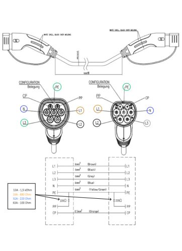 elektromos autó töltő csatlakozó lengő dugvilla Type 2, 32 A (IEC-62196), short
